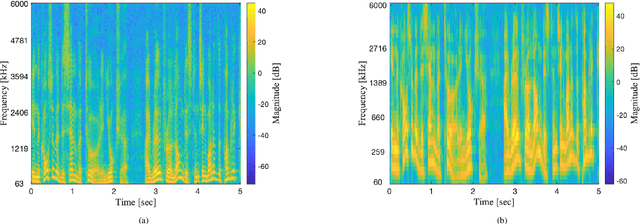 Figure 4 for Study of speaker localization with binaural microphone array incorporating auditory filters and lateral angle estimation