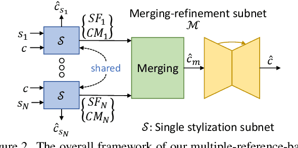 Figure 2 for Modernizing Old Photos Using Multiple References via Photorealistic Style Transfer