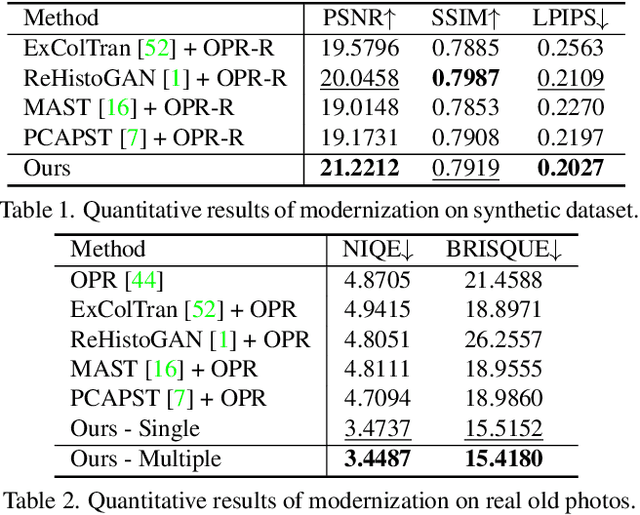 Figure 1 for Modernizing Old Photos Using Multiple References via Photorealistic Style Transfer