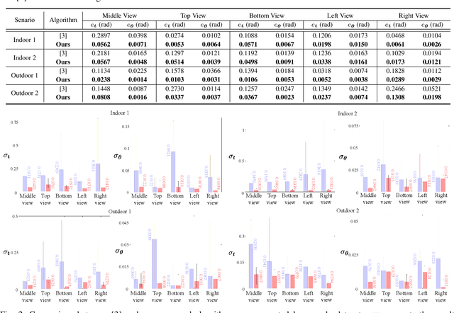 Figure 2 for Dive Deeper into Rectifying Homography for Stereo Camera Online Self-Calibration