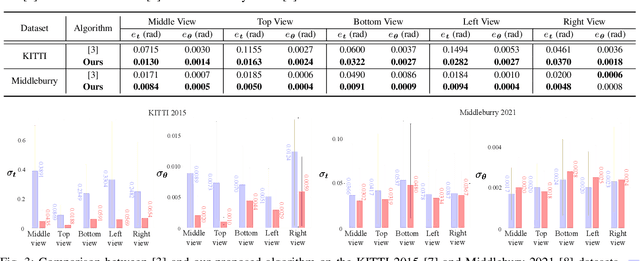 Figure 3 for Dive Deeper into Rectifying Homography for Stereo Camera Online Self-Calibration