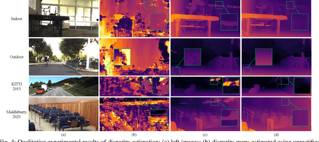 Figure 4 for Dive Deeper into Rectifying Homography for Stereo Camera Online Self-Calibration