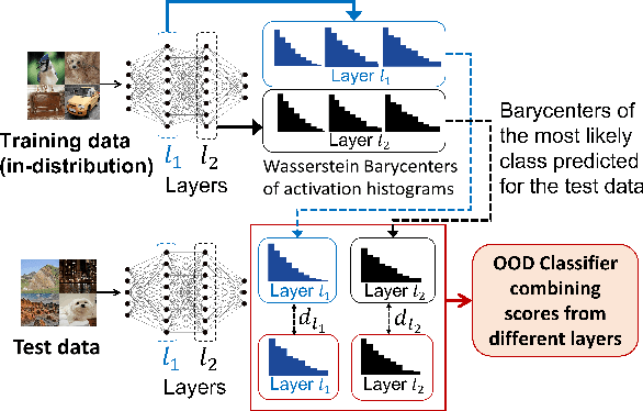 Figure 1 for HAct: Out-of-Distribution Detection with Neural Net Activation Histograms