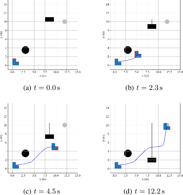 Figure 2 for Whole-body Dynamic Collision Avoidance with Time-varying Control Barrier Functions