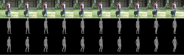 Figure 1 for Reducing Training Demands for 3D Gait Recognition with Deep Koopman Operator Constraints