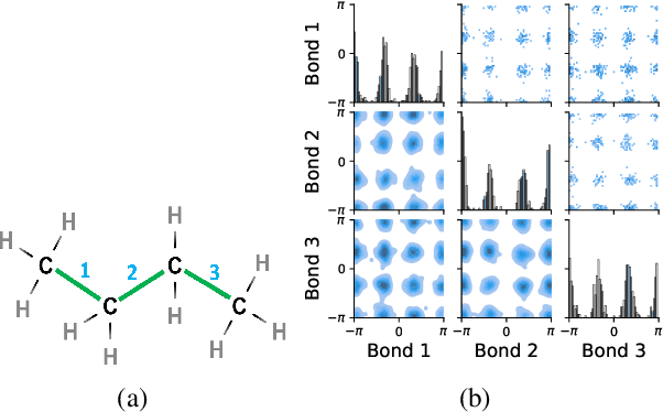 Figure 1 for Von Mises Mixture Distributions for Molecular Conformation Generation