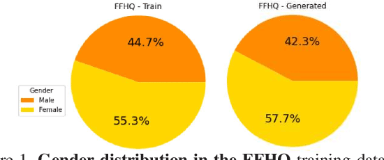 Figure 1 for Analyzing Bias in Diffusion-based Face Generation Models