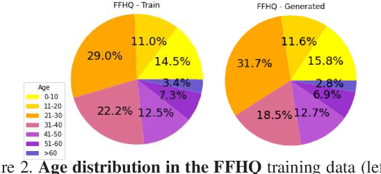 Figure 3 for Analyzing Bias in Diffusion-based Face Generation Models