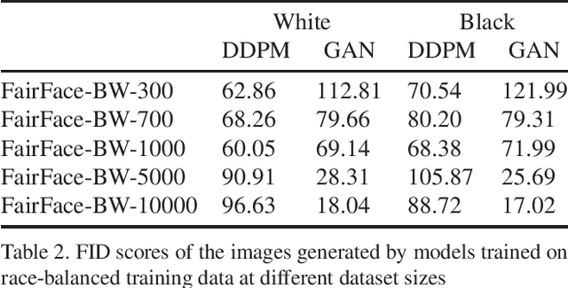Figure 4 for Analyzing Bias in Diffusion-based Face Generation Models