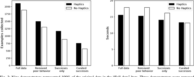 Figure 3 for Leveraging Haptic Feedback to Improve Data Quality and Quantity for Deep Imitation Learning Models