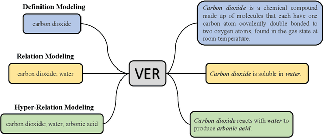 Figure 1 for VER: Learning Natural Language Representations for Verbalizing Entities and Relations