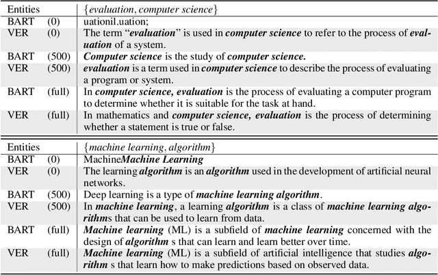 Figure 4 for VER: Learning Natural Language Representations for Verbalizing Entities and Relations