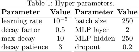 Figure 2 for Joint Chinese Word Segmentation and Span-based Constituency Parsing