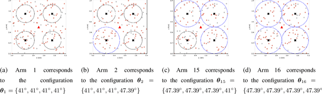 Figure 2 for Federated Learning in UAV-Enhanced Networks: Joint Coverage and Convergence Time Optimization