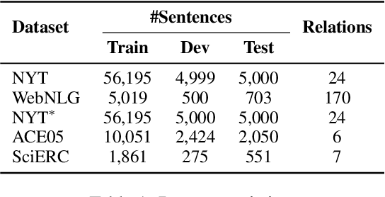 Figure 2 for Query-based Instance Discrimination Network for Relational Triple Extraction