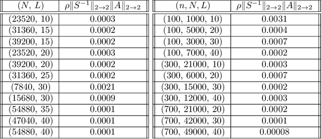 Figure 3 for Generalization analysis of an unfolding network for analysis-based Compressed Sensing