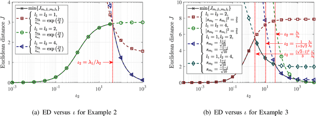 Figure 2 for Spatial Scattering Modulation with Multipath Component Aggregation Based on Antenna Arrays