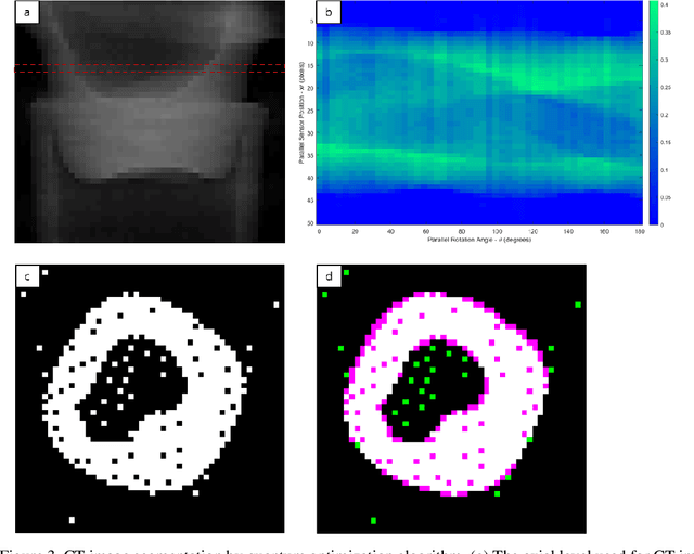 Figure 3 for Quantum optimization algorithms for CT image segmentation from X-ray data