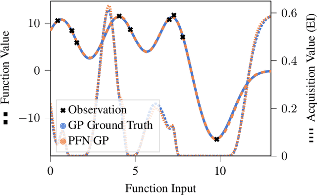 Figure 1 for PFNs4BO: In-Context Learning for Bayesian Optimization