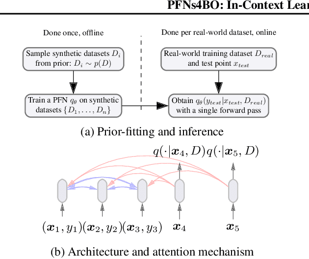 Figure 3 for PFNs4BO: In-Context Learning for Bayesian Optimization