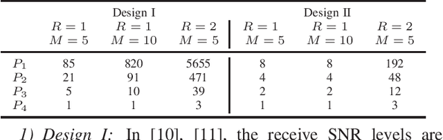 Figure 4 for NOMA-Assisted Grant-Free Transmission: How to Design Pre-Configured SNR Levels?