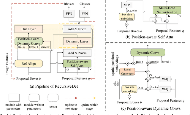 Figure 3 for RecursiveDet: End-to-End Region-based Recursive Object Detection