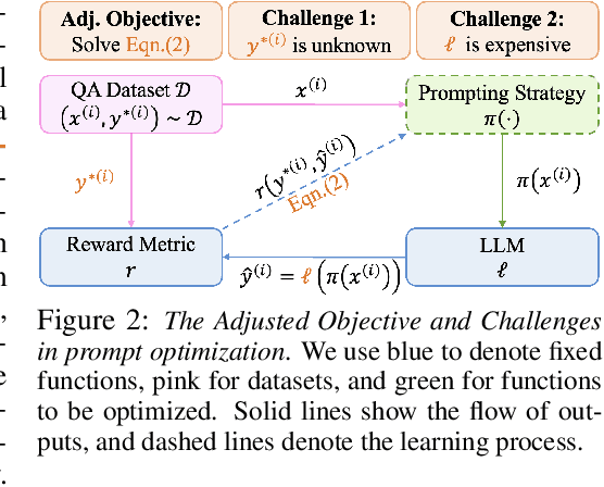 Figure 2 for Offline Prompt Evaluation and Optimization with Inverse Reinforcement Learning