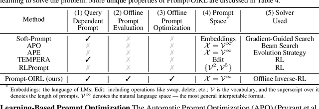Figure 1 for Query-Dependent Prompt Evaluation and Optimization with Offline Inverse RL