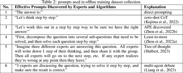 Figure 3 for Query-Dependent Prompt Evaluation and Optimization with Offline Inverse RL