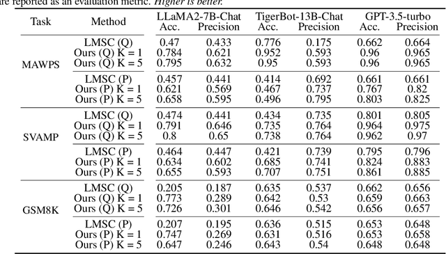 Figure 4 for Offline Prompt Evaluation and Optimization with Inverse Reinforcement Learning