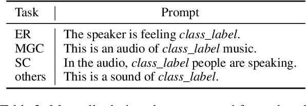 Figure 4 for Investigating the Emergent Audio Classification Ability of ASR Foundation Models