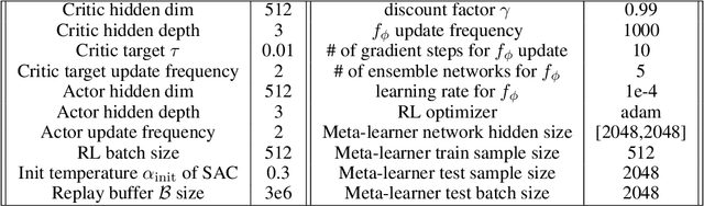 Figure 4 for Outcome-directed Reinforcement Learning by Uncertainty & Temporal Distance-Aware Curriculum Goal Generation