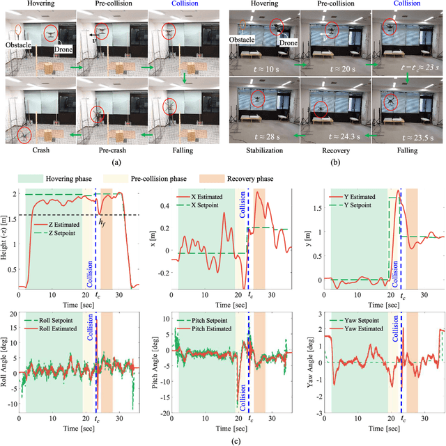 Figure 3 for Tombo Propeller: Bio-Inspired Deformable Structure toward Collision-Accommodated Control for Drones