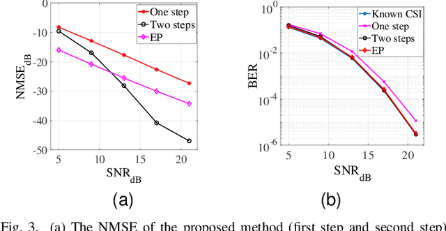 Figure 3 for Low-overhead Joint Channel Estimation and Data Detection in ZP-OTFS System