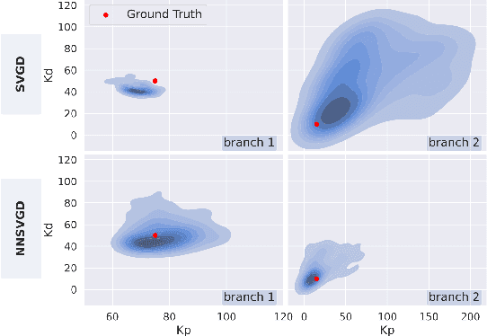 Figure 4 for Learning to Simulate Tree-Branch Dynamics for Manipulation