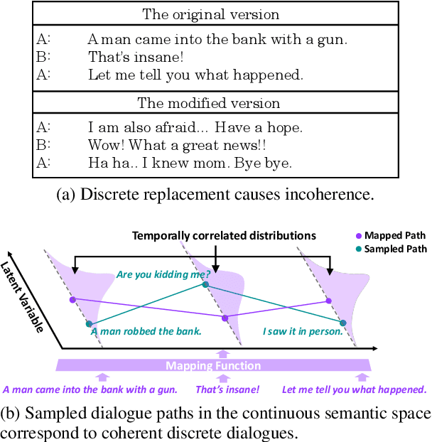 Figure 1 for DialoGPS: Dialogue Path Sampling in Continuous Semantic Space for Data Augmentation in Multi-Turn Conversations