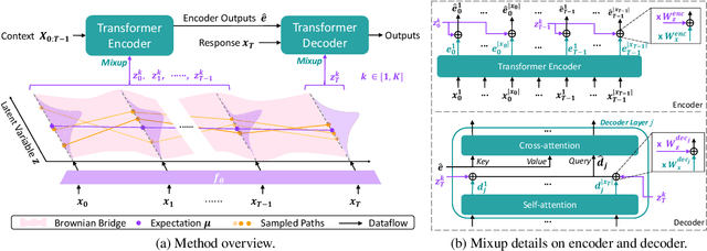 Figure 3 for DialoGPS: Dialogue Path Sampling in Continuous Semantic Space for Data Augmentation in Multi-Turn Conversations