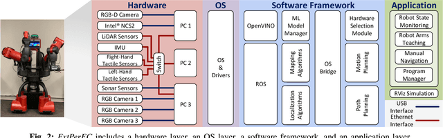 Figure 4 for ExtPerFC: An Efficient 2D and 3D Perception Hardware-Software Framework for Mobile Cobot