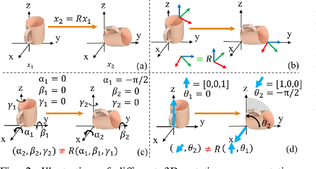 Figure 2 for RiEMann: Near Real-Time SE(3)-Equivariant Robot Manipulation without Point Cloud Segmentation