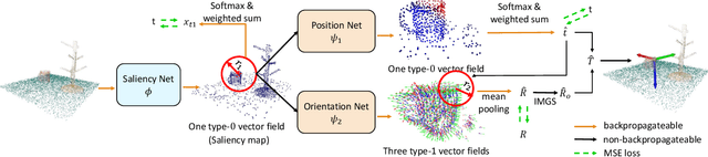 Figure 3 for RiEMann: Near Real-Time SE(3)-Equivariant Robot Manipulation without Point Cloud Segmentation