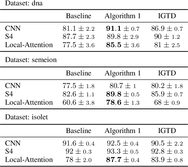 Figure 4 for What Makes Data Suitable for a Locally Connected Neural Network? A Necessary and Sufficient Condition Based on Quantum Entanglement