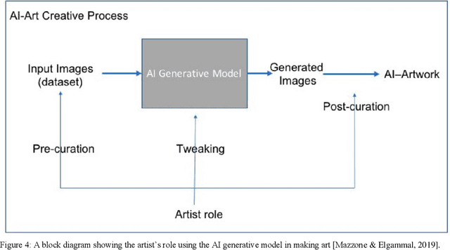 Figure 4 for The Impact of Generative AI on the Future of Visual Content Marketing