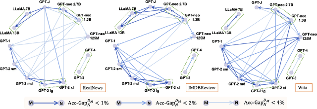 Figure 1 for On the Zero-Shot Generalization of Machine-Generated Text Detectors