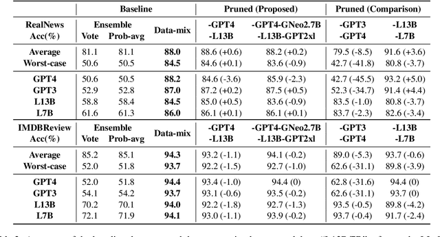 Figure 3 for On the Zero-Shot Generalization of Machine-Generated Text Detectors