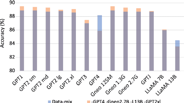 Figure 4 for On the Zero-Shot Generalization of Machine-Generated Text Detectors