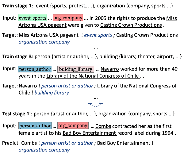 Figure 1 for Learning Label Modular Prompts for Text Classification in the Wild