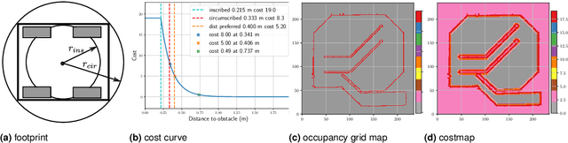 Figure 4 for EAST: Environment Aware Safe Tracking using Planning and Control Co-Design