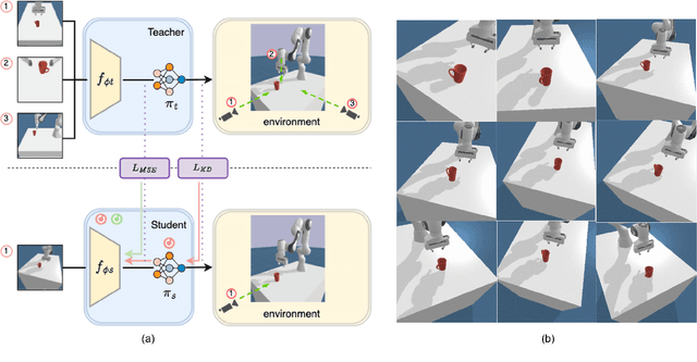 Figure 2 for Visual-Policy Learning through Multi-Camera View to Single-Camera View Knowledge Distillation for Robot Manipulation Tasks