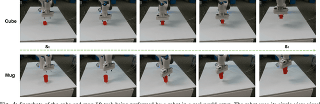 Figure 4 for Visual-Policy Learning through Multi-Camera View to Single-Camera View Knowledge Distillation for Robot Manipulation Tasks
