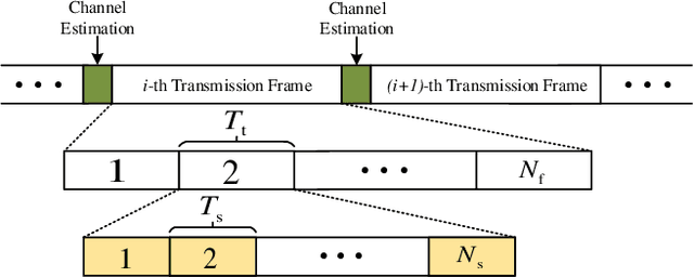 Figure 1 for Activity Detection for Grant-Free NOMA in Massive IoT Networks